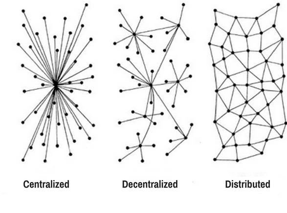 Blockchain technology