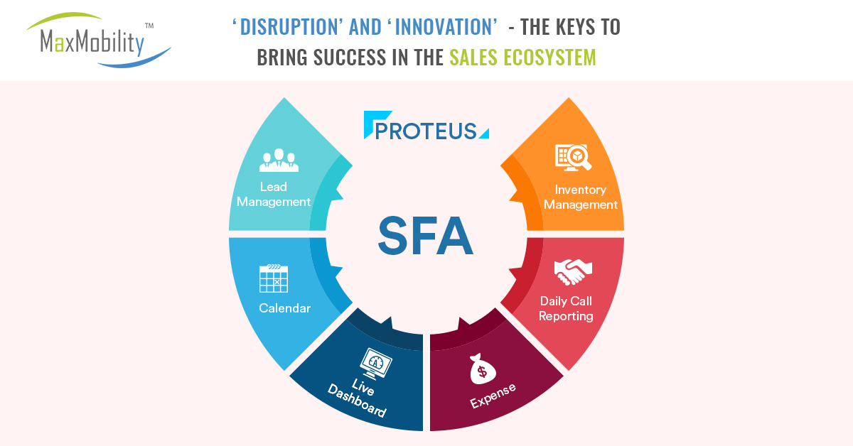 sales force automation blog