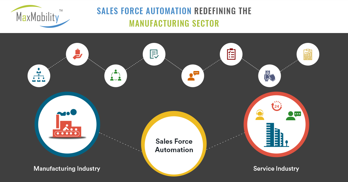 sales force automation blog