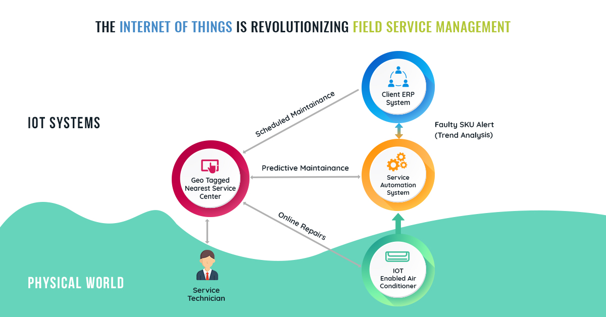 IoT field service management blog